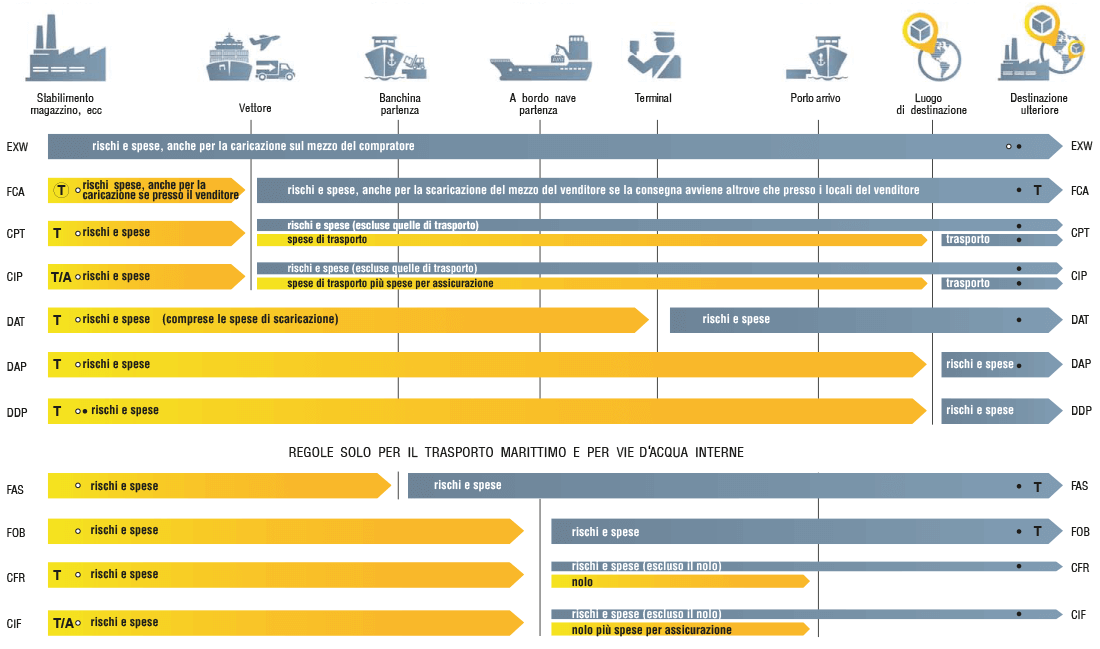 incoterms+2015_2-(1)